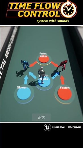 Slow Down and Speed Up array of any Skeletal Meshes Time Dilation in Unreal Engine