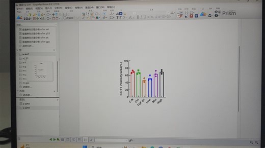 graphpad一键换装 突然发现用graphpad作柱状图的时候根本就不用一个一个换柱状图的颜色，为什么我现在才发现，那我以前一个一个改图算什么？