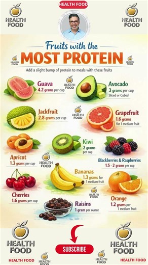 Top 11 Fruits with the Most Protein List #HighProtein #Fruit #PlantBased #VeganProtein #Healthy