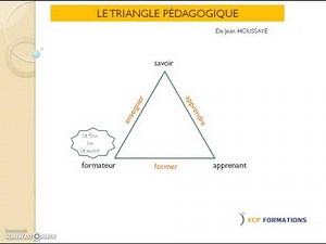 triangle pédagogique