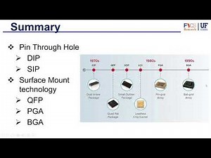 Packaging Part 1 - Traditional Packaging - Alonso Lopez