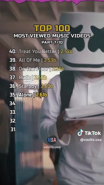 Top 100 Most Viewed TikTok Music Videos