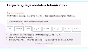 Fundamentals of Generative AI | AI-900 Microsoft Azure AI Fundamentals