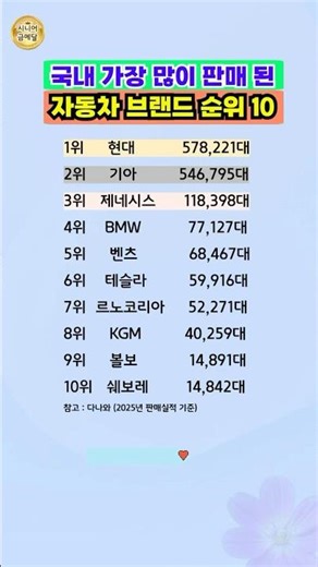 국내 가장 많이 판매 된 자동차 브랜드 순위 10