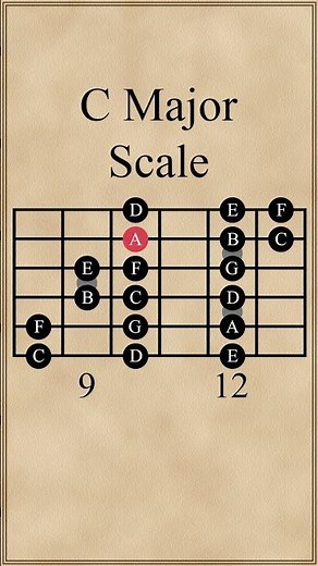 C Major Scale | 3 Notes Per String