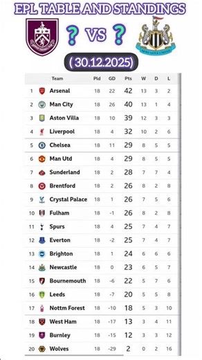 PREMIER LEAGUE TABLE AND STANDINGS UPDATE TODAY | 2025/2026 EPL TABLE UPDATE ( BURNLEY vs NEWCASTLE)