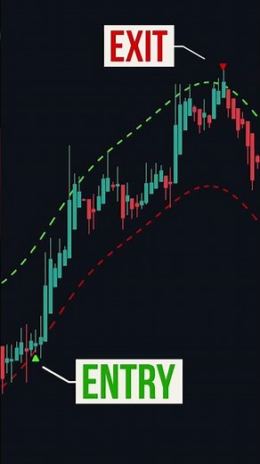 Nadaraya Watson Envelope Trading Indicator (Read pinned comment)