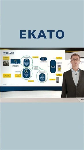 🔍 Need a Custom Reactor for Pyrolysis?