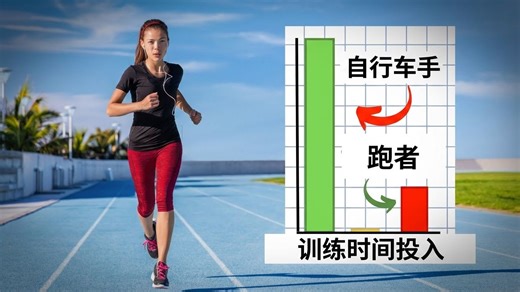 精英跑者如何在训练时间不增加的前提下，通过结构优化获得更大训练收益