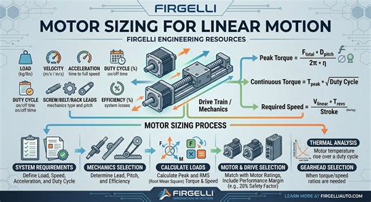 Motor Sizing for Linear Motion