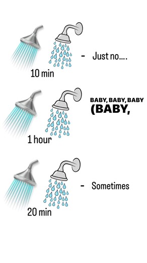 Why Girls Take Longer Showers: A Relatable Insight