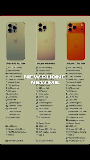 Ultimate Next-Gen Battle: 15 vs 16 vs 17 — The Biggest Leap in Power, Camera & Design!