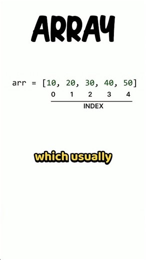 Introduction to Array | DSA - Data Structures & Algorithm