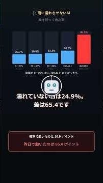 AIに"雨に絶対に濡れさせないAI"作らせたら、濡れた31日のうち予報が外れていたのは5日だけだった【Claude Code】