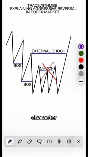 Stop confusing internal CHOCH with external CHOCH. Internal CHOCH = minor shift Does NOT confirm reversal External CHOCH = real trend change Must break external structure This is why most traders enter too early… and why smart money waits. Comment “STRUCTURE” if this made sense Save this post Follow for daily forex structure breakdowns #forex #forexlifestyle #smc #trading