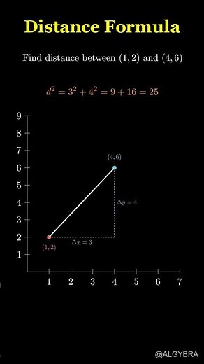 Distance Formula Explained: Find the Distance Between Any Two Points! 📏 #Algybra