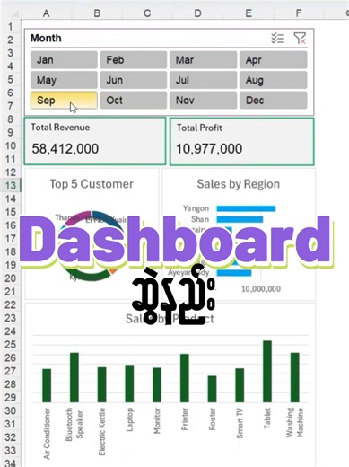 Excel Dashboard ဆွဲနည်း | Advanced Excel