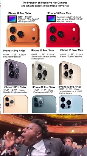 The Evolution of iPhone Pro Max Cameras and What to Expect in the iPhone 18 Pro Max