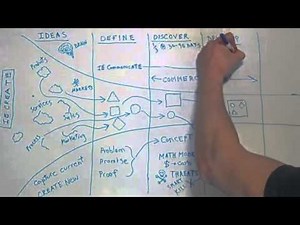 How does Innovation Engineering work? - Fun Explanation