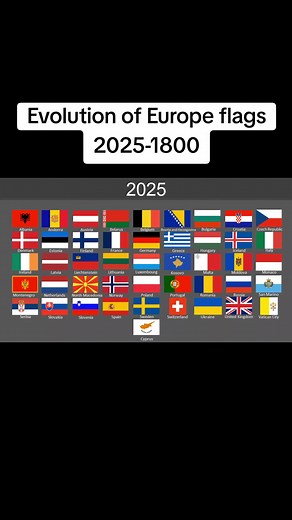 Evolution of European Flags from 1800 to 2025