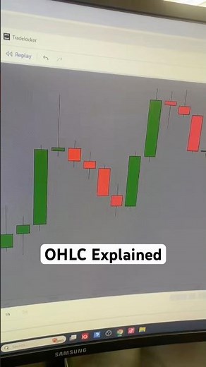 How Candles Are Formed (OHLC Explained)