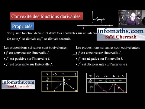 CONVEXITÉ DES FONCTIONS EN TERMINALE SPÉ MATHS