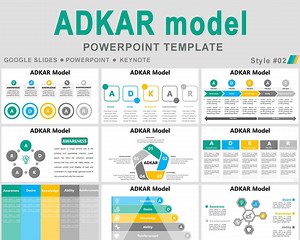 Modèle PowerPoint du modèle ADKAR, modèle PROSCI ADKAR, modèle adkar de gestion du changement, modèle de changement adkar, cadre de gestion du changement - Etsy France