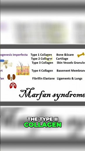 Osteogenesis Imperfecta: Collagen Types Explained #shorts