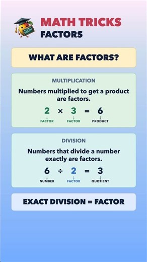 Math Tricks: Factors made Easy