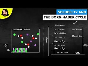 Solubility and the Born-Haber Cycle