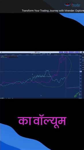 Options volume change explained! #shorts