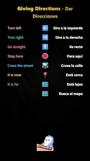 Map & Directions in English 🇬🇧 | Aprende Inglés - Navigation #Directions