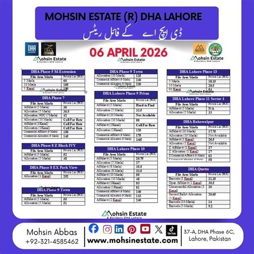 Latest DHA File Rates & Market Update by Mohsin Estate & Builders DHA Lahore – 06 April 2026 📈
