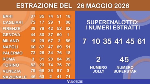 Estrazioni Lotto, Superenalotto e 10eLotto di oggi sabato 26 luglio 2025: numeri vincenti, quote, jackpot