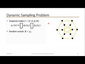 Dynamic inference in probabilistic graphical models