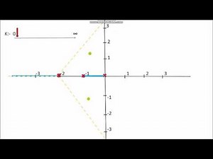 ROOT LOCUS ANIMATION