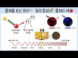 [Middle School ② Unit 3] Lesson 1. The Principles of Seeing Objects👀┃The Synthesis of Light🌈┃The ...