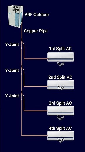 VRF piping design #shorts #hvac #vrf #vrv #vrfdesign #hvacdesign