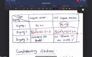 [机器学习] 绝对能听懂的支持向量机SVM(Part 5)