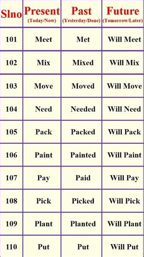 Part - 11 | Present Perfect Tense