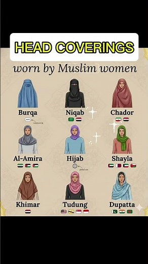 Muslim Women Head Coverings Explained