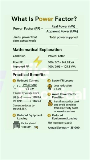 What Is Power Factor? ⚡ Explained Simply