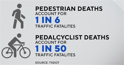 TxDOT displaying "walking billboards" at dangerous intersections