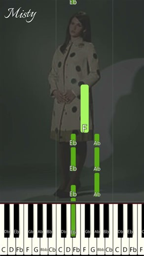 Sienna Spiro - Die On This Hill (EASY PIANO TUTORIAL)