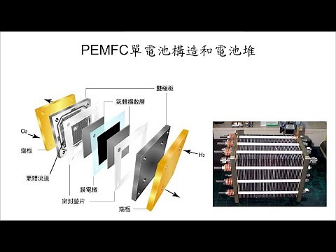 【3分鐘學能源】認識PEMFC質子交換膜燃料電池