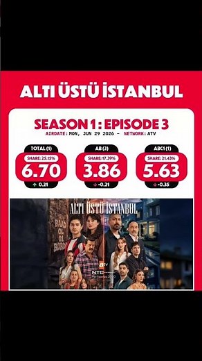 ريت مسلسل إسطنبول رأساً على عقب حلقة 3 #altı_üstü_istanbul #اسطنبول_رأساً_ على_ عقب #مسلسلات_تركية