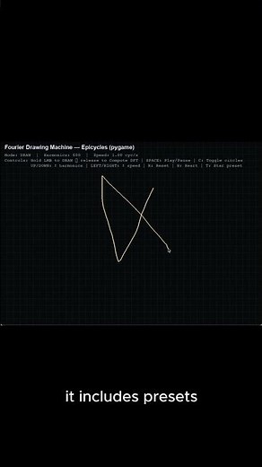 The Code Creates Every Shape with Circles!