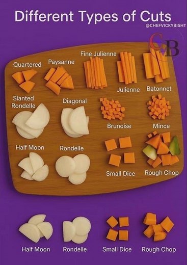 Different Types of Cuts #cooking