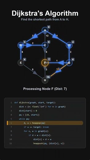 Dijkstra's algorithm