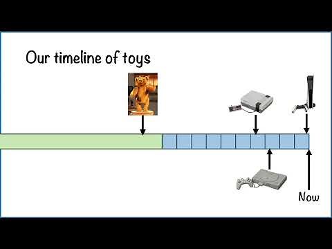 KS1 Reading Timelines